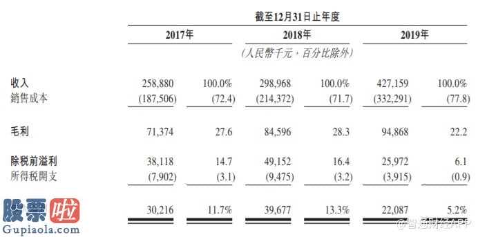 今日股市要闻_麦蒂卫康医疗健康服务项目高新科技公司再度向香港交易所电脑主板