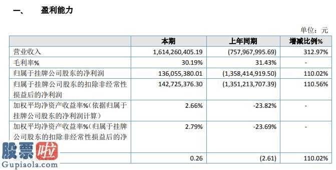 上市公司新闻敲诈_天图项目投资(833979)今年年报显示信息