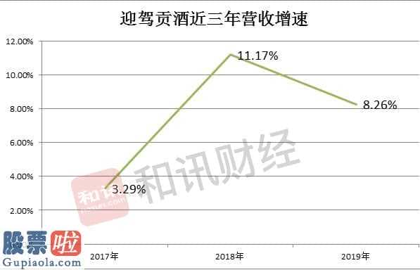 今日股市资讯-迎驾贡酒(603198)完成营业额37