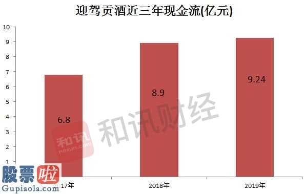 今日股市资讯-迎驾贡酒(603198)完成营业额37