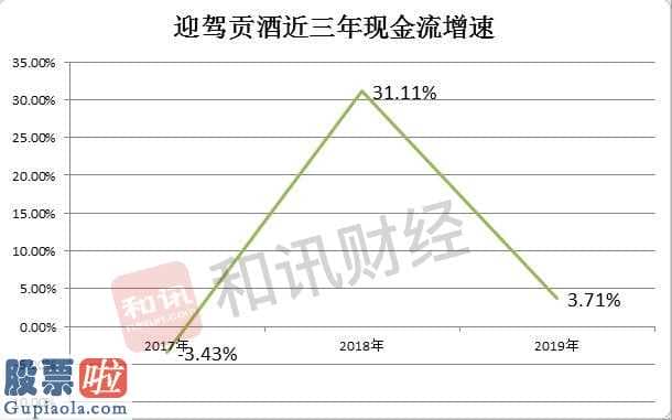 今日股市资讯-迎驾贡酒(603198)完成营业额37