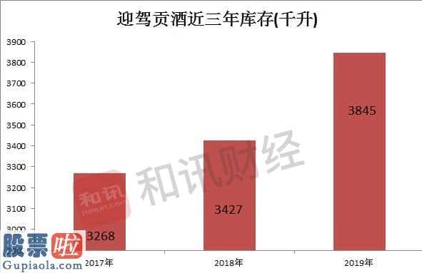 今日股市资讯-迎驾贡酒(603198)完成营业额37