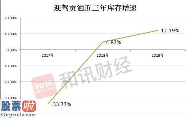 今日股市资讯-迎驾贡酒(603198)完成营业额37