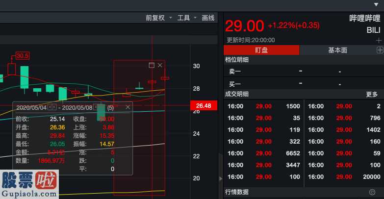 股市新闻头条新闻_无失情结的货币化?B站“站位”老客户即然要产品化