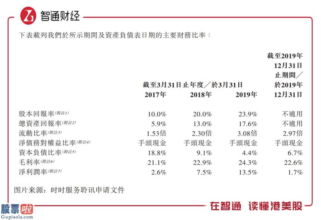 今日股市新闻：不符合创业板股票(159915)流通性,2次递表电脑主板申请