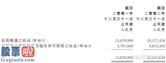 中国上市公司资讯网站-我国医疗管理公司(08225)不止一次公示出现股票价格爆力拉