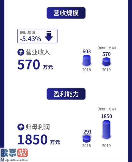 上市公司新闻网-新三板企业牛帆数据信息完成主营业务收入570万余元