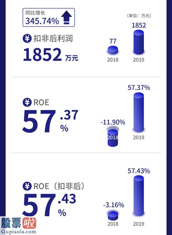 上市公司新闻网-新三板企业牛帆数据信息完成主营业务收入570万余元