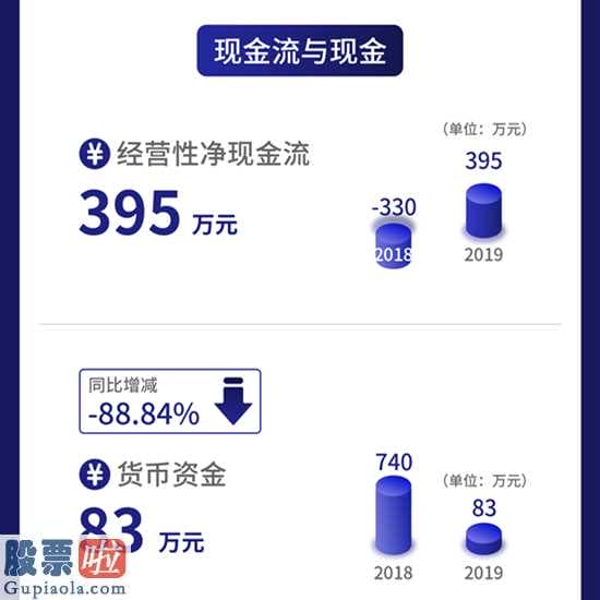 上市公司新闻网-新三板企业牛帆数据信息完成主营业务收入570万余元