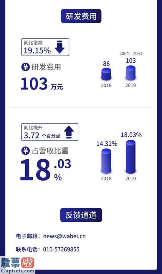 上市公司新闻网-新三板企业牛帆数据信息完成主营业务收入570万余元