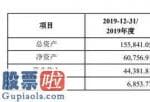 股市新闻-园林景观制造行业上市企业岭南股份(002717)至创业板股票