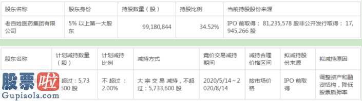 今天股市新闻头条：普通百姓(603883)大股东忽然高管增持是不是归属于“上位