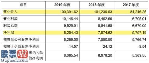 股市快报 电商销售方式迅速发展趋势天元集团重振旗鼓