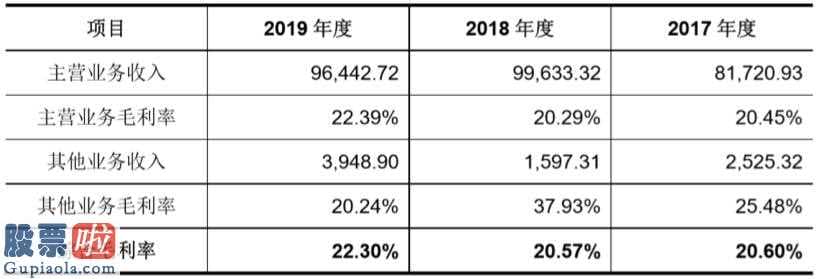 股市快报 电商销售方式迅速发展趋势天元集团重振旗鼓