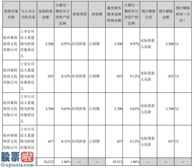 股市新闻早知道-天夏智慧(000662)今年没经财务审计销售业绩公示