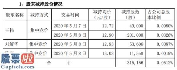 股票上市公司快报 华力创通(300045)高管增持31