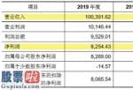 股市快报 电商销售方式迅速发展趋势天元集团重振旗鼓