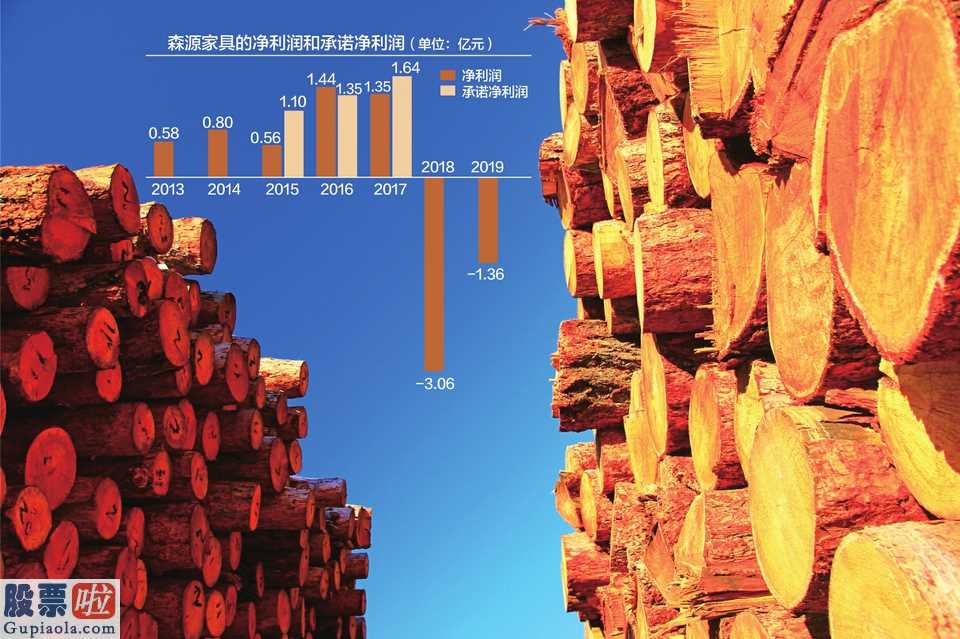 上市公司新闻与公告：*ST永林连射3份公示企业并购标底为福建省森源家俱公司