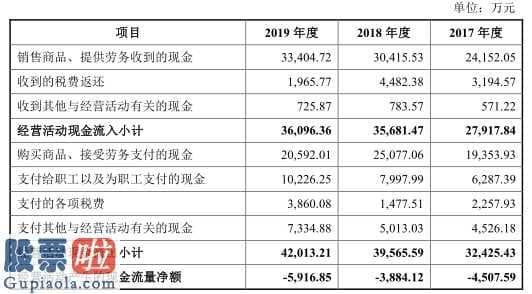 股市新闻最新_震有高新科技拟募投5