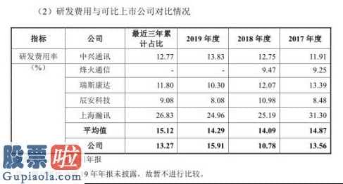 股市新闻最新_震有高新科技拟募投5