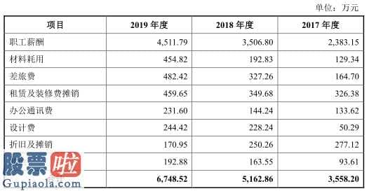 股市新闻最新_震有高新科技拟募投5