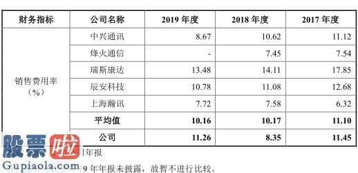 股市新闻最新_震有高新科技拟募投5