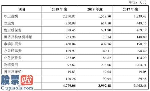 股市新闻最新_震有高新科技拟募投5