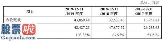 股市新闻最新_震有高新科技拟募投5