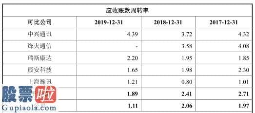 股市新闻最新_震有高新科技拟募投5