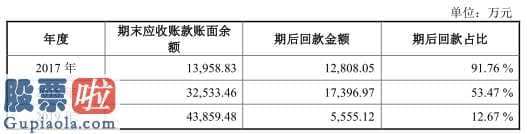 股市新闻最新_震有高新科技拟募投5