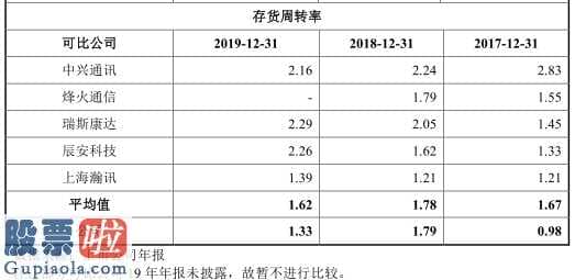 股市新闻最新_震有高新科技拟募投5