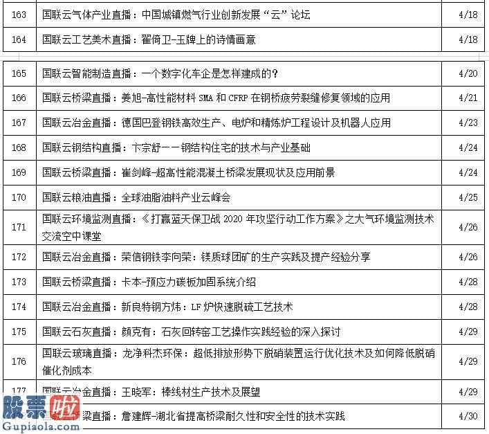 股票上市公司新闻-国联股份(603613)起动国联云制造行业网络直播平台