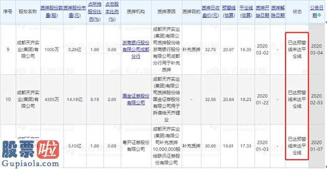 今日股市新闻 今年巨亏近60亿,一季度亏五亿材料显示信息