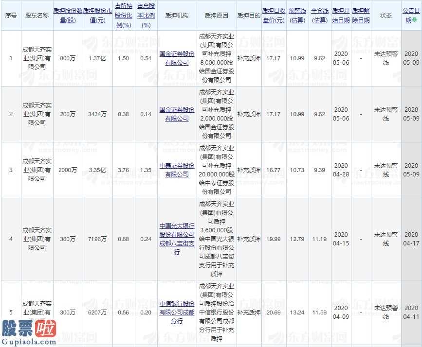 今日股市新闻 今年巨亏近60亿,一季度亏五亿材料显示信息