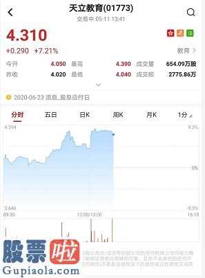 上市公司资讯第一平台 天立教育一度涨超8%想法4.39港币成交量2775