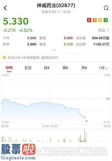 今日股市新闻直播：大摩:下降神威药业(02877)盈利预测约10%