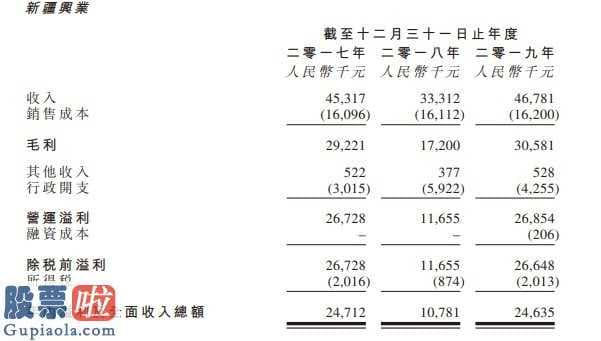 股市要闻关注_我国源畅(00155)向香港交易所提交招股说明书