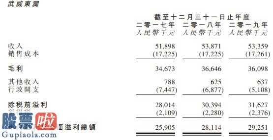 股市要闻关注_我国源畅(00155)向香港交易所提交招股说明书