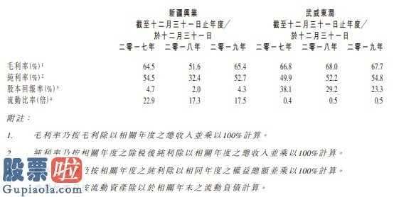 股市要闻关注_我国源畅(00155)向香港交易所提交招股说明书