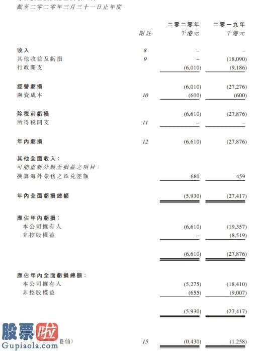 股市要闻关注_我国源畅(00155)向香港交易所提交招股说明书