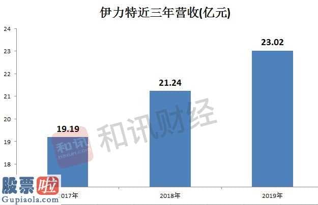 股市新闻最新：伊力特(600197)主营业务收入、纯利润展现双增长发展趋势