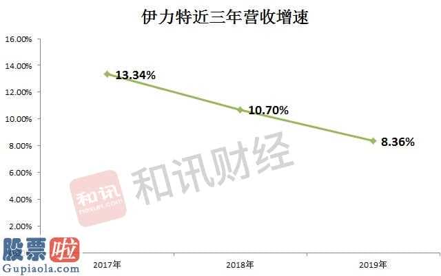 股市新闻最新：伊力特(600197)主营业务收入、纯利润展现双增长发展趋势