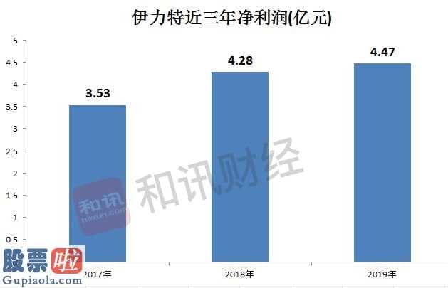 股市新闻最新：伊力特(600197)主营业务收入、纯利润展现双增长发展趋势