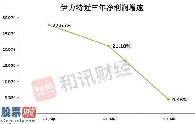 股市新闻最新：伊力特(600197)主营业务收入、纯利润展现双增长发展趋势