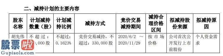 中国上市公司资讯网站 诚邦股份副首席战略官董事会秘书胡先伟始行高管增持方案公布