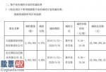 财经今日股市资讯：大连市隆泰私募基金股权公司