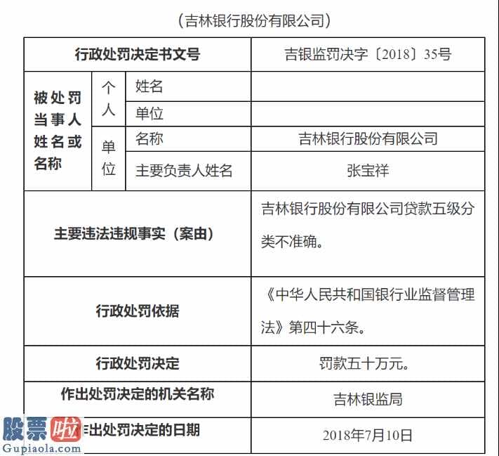 财经股市新闻 2月9日：曾在巡查中被发觉“廉政风险”张宝祥扬言搞好党风廉政基本建设