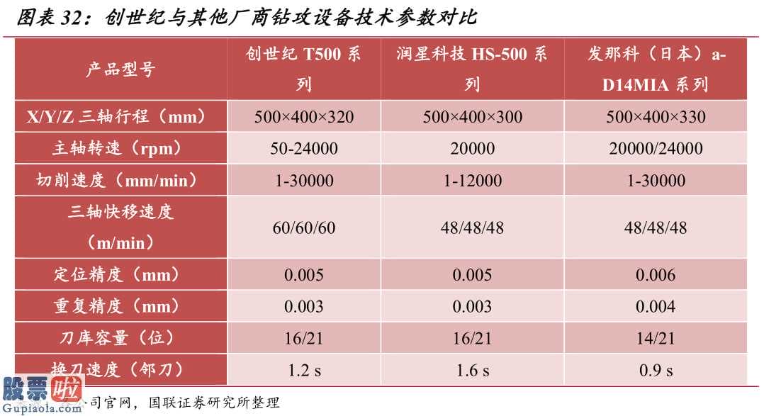 股票上市公司快报：老“劲胜”:三星停止协作销售业绩暴跌假