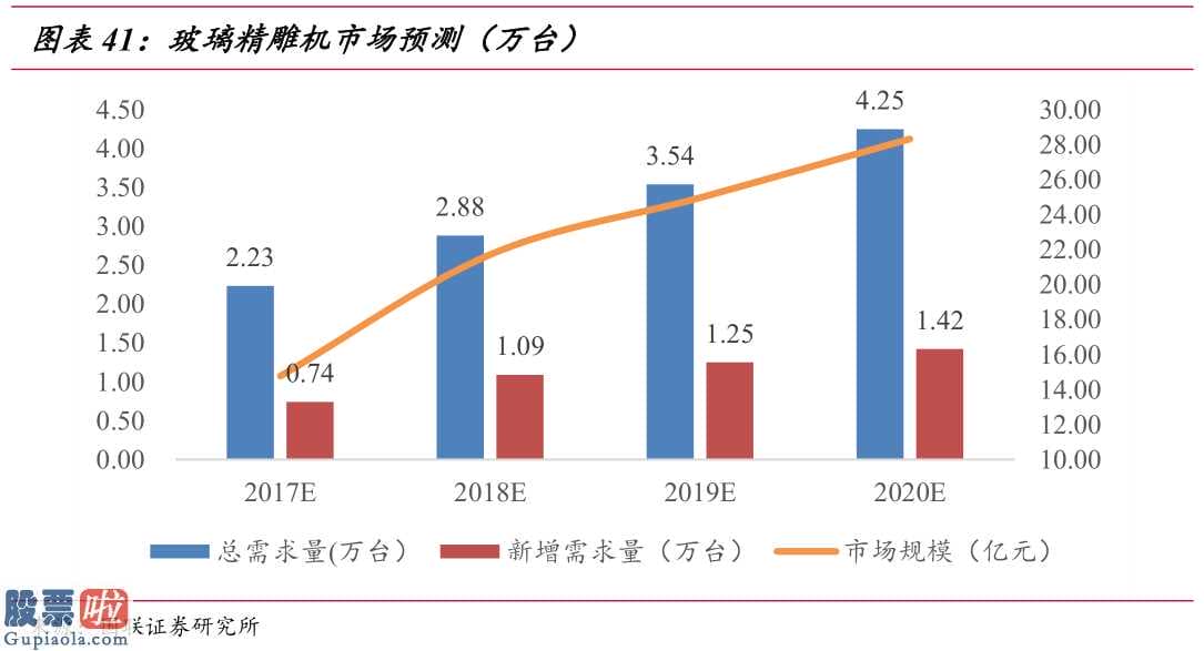 股票上市公司快报：老“劲胜”:三星停止协作销售业绩暴跌假