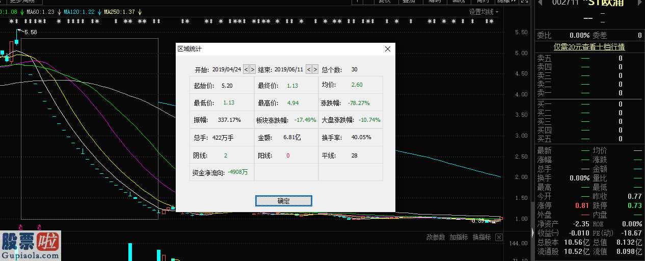 今日股市要闻_*ST欧浦(002711)18年、今年持续2个会计期间会计汇